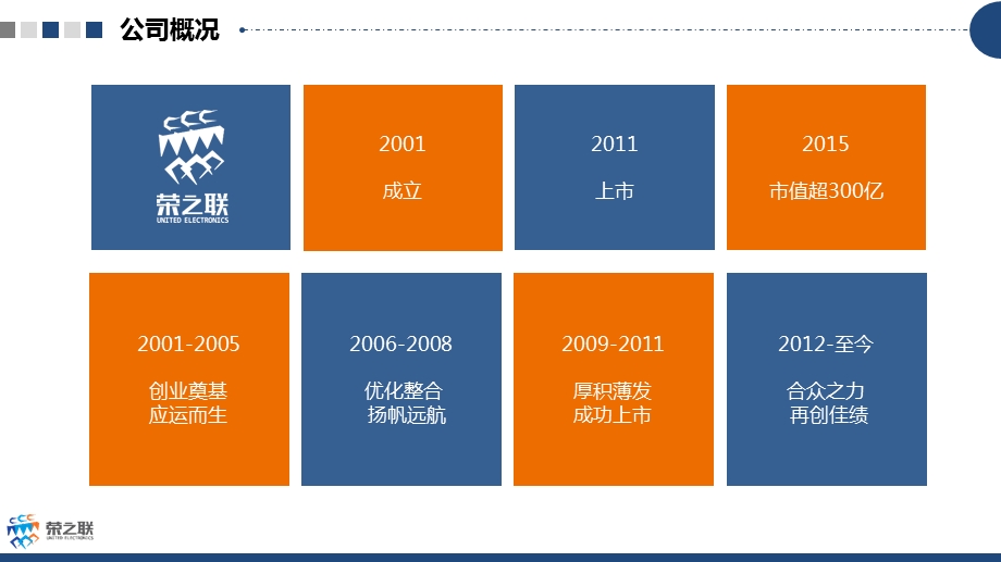 农业电商解决方案ppt课件.pptx_第3页