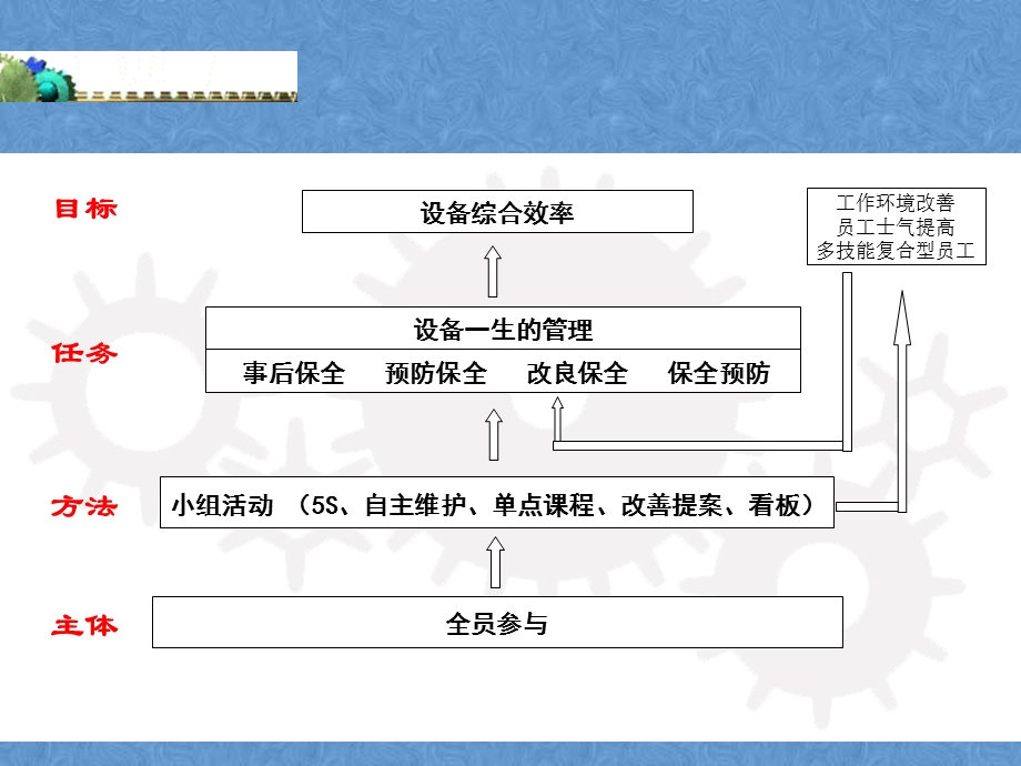 公司PM培训ppt课件.ppt_第2页