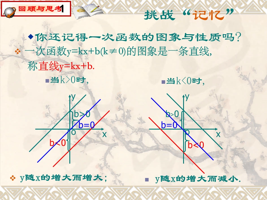 八年级下册《反比例函数图像与性质》ppt课件.ppt_第2页