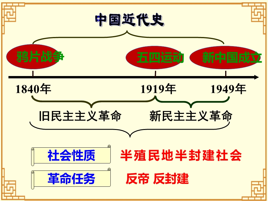 八年级历史上册期末复习ppt课件.ppt_第3页