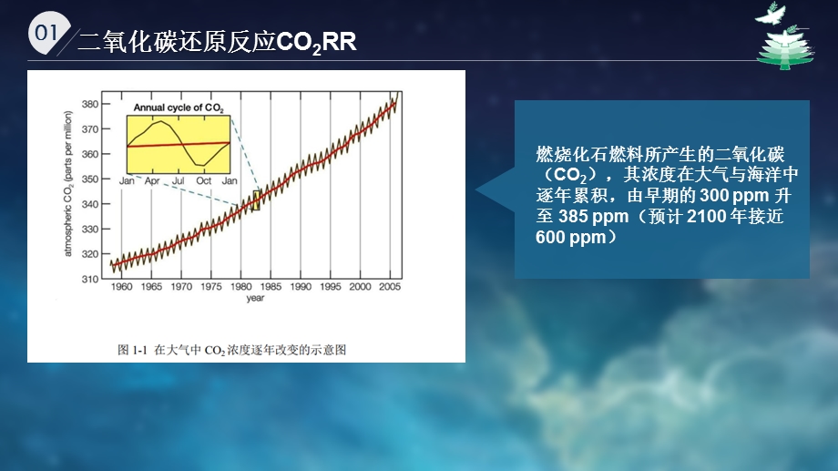 二氧化碳电化学还原ppt课件.pptx_第3页