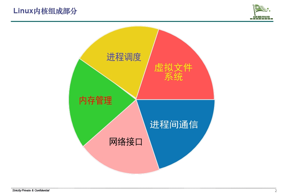 信息安全专题培训(Unix系统安全)ppt课件.ppt_第3页