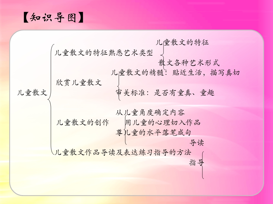 儿童文学 第八章 儿童散文ppt课件.ppt_第3页