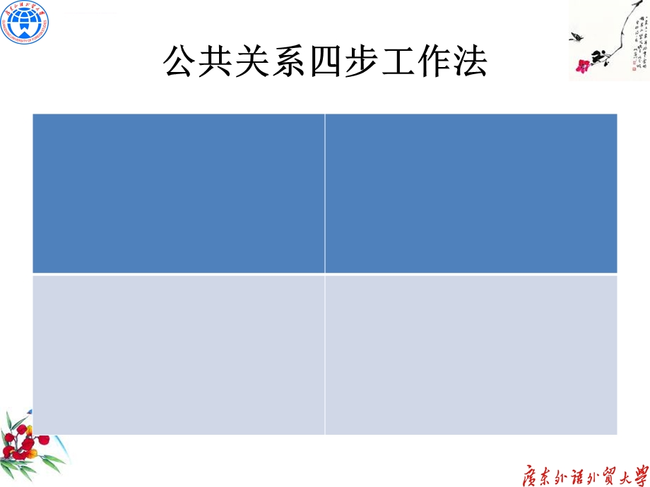 公共关系调查ppt课件.ppt_第2页