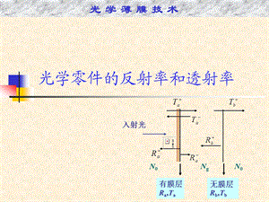 光学薄膜技术02光学特性ppt课件.ppt