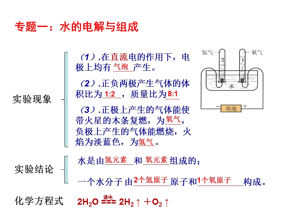 九年级化学复习课PPT课件《水和溶液》.ppt_第3页