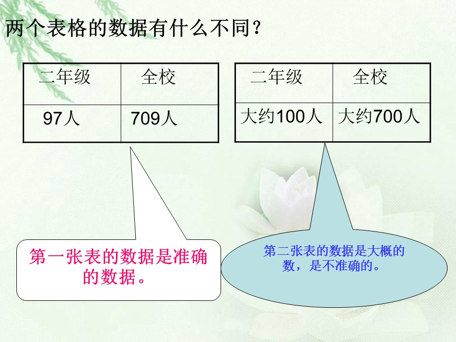 二年级数学下册ppt课件 近似数.ppt_第3页