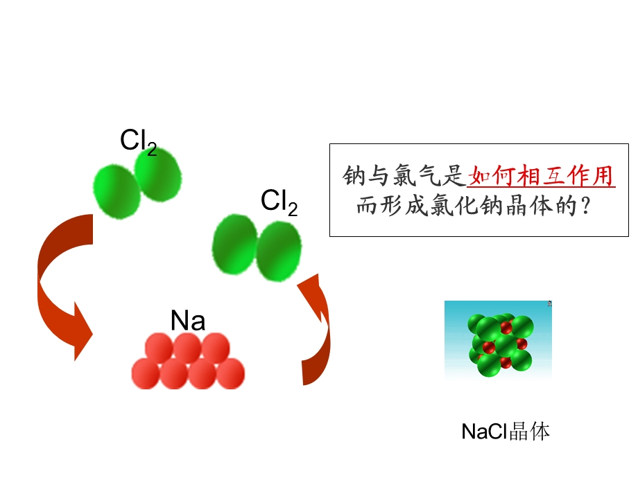 公开课离子键ppt课件.ppt_第3页