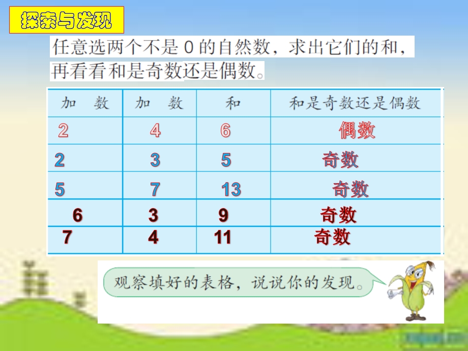 五年级数学和与积的奇偶性苏教版ppt课件.ppt_第3页