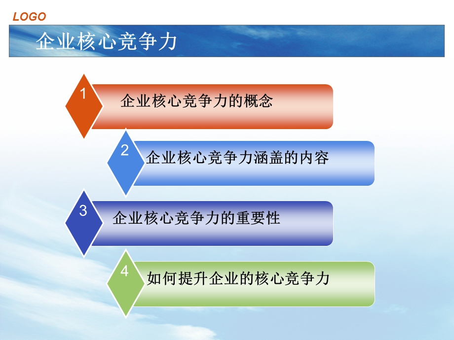 企业核心竞争力 PPT课件版.ppt_第2页