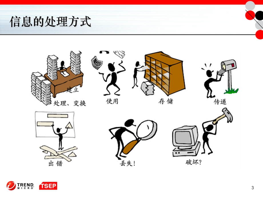 信息安全技术 第一章 安全概述ppt课件.ppt_第3页