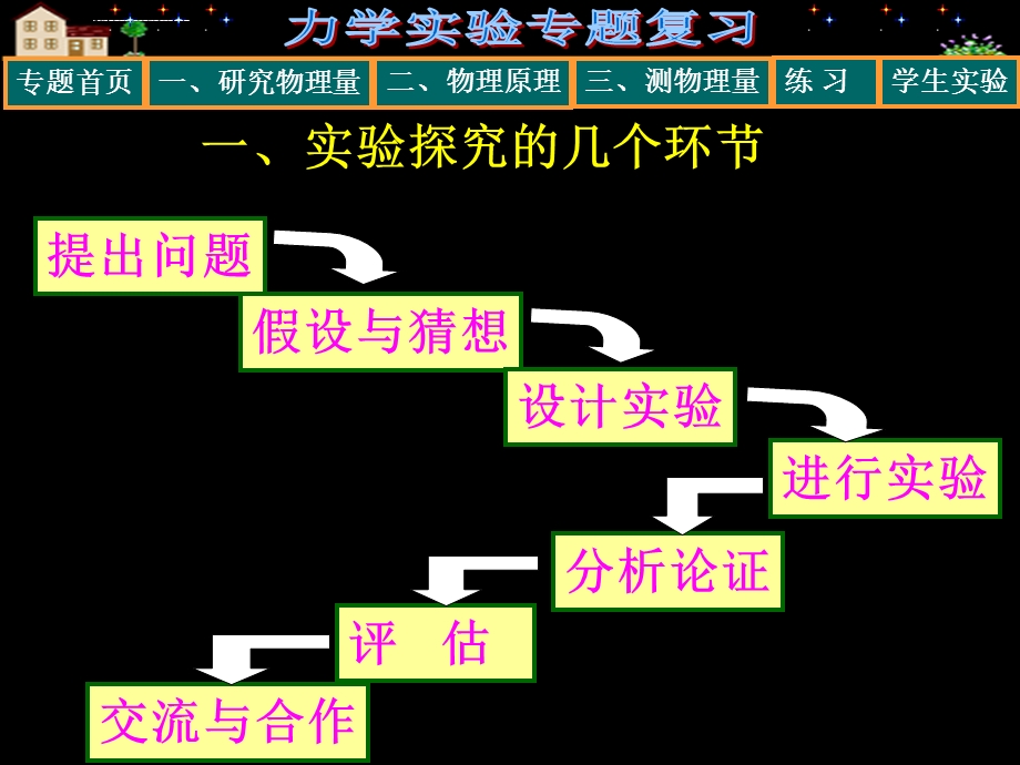 人教版中考物理力学实验专题复习ppt课件.ppt_第2页