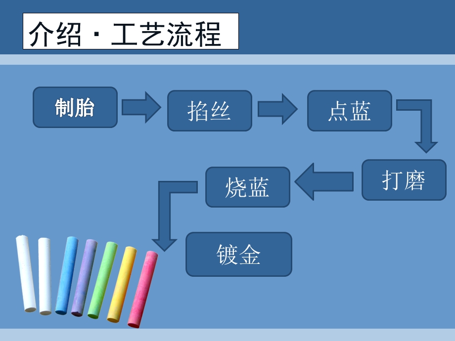 介绍工艺流程ppt课件.ppt_第1页