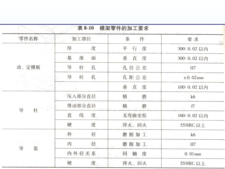 典型模具制造工艺ppt课件.ppt_第2页