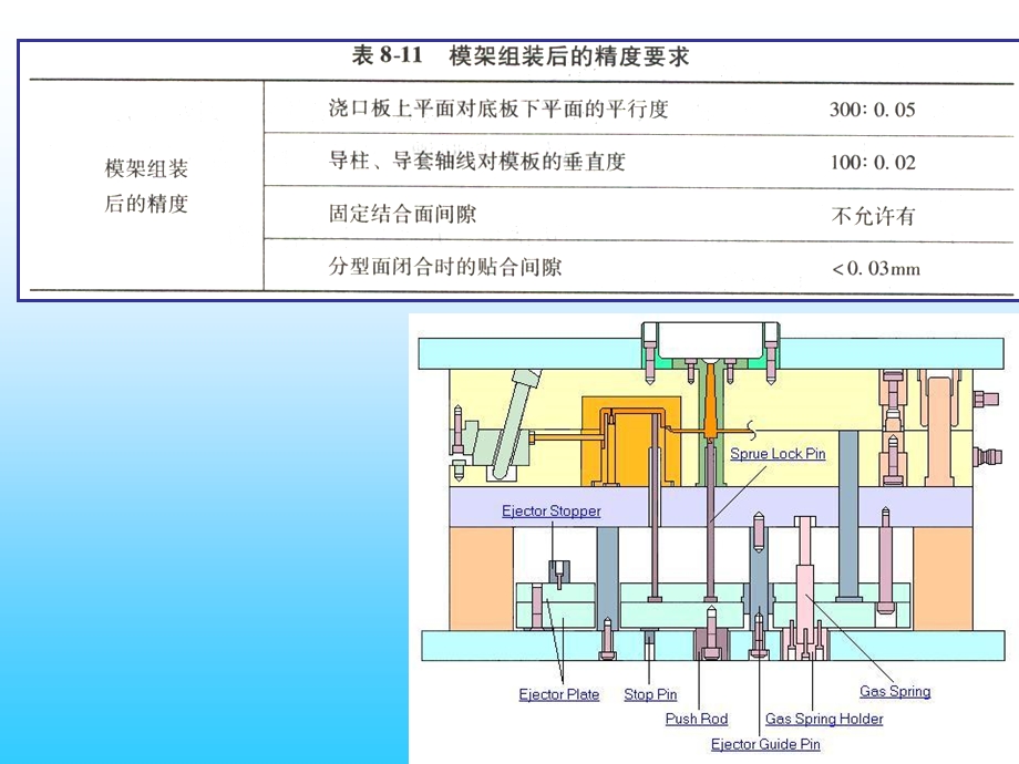 典型模具制造工艺ppt课件.ppt_第3页