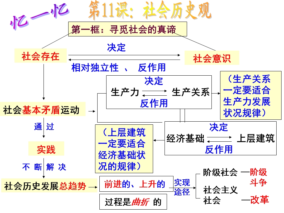 价值和价值观ppt课件.ppt_第1页