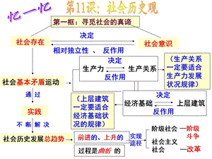 价值和价值观ppt课件.ppt