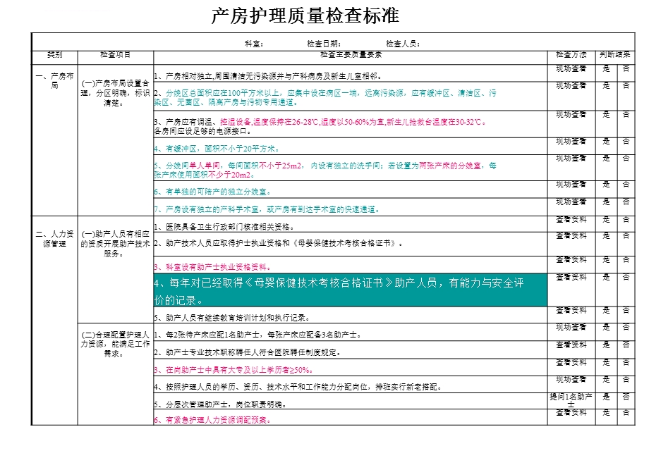 产房质量检查标准 (终版)ppt课件.ppt_第1页