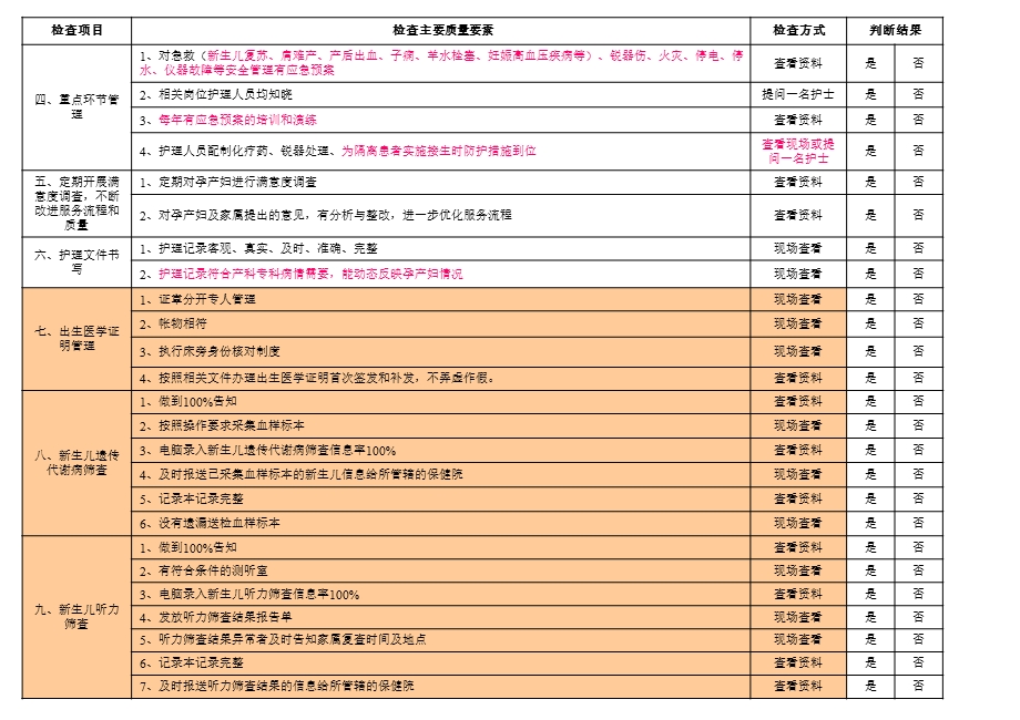 产房质量检查标准 (终版)ppt课件.ppt_第3页