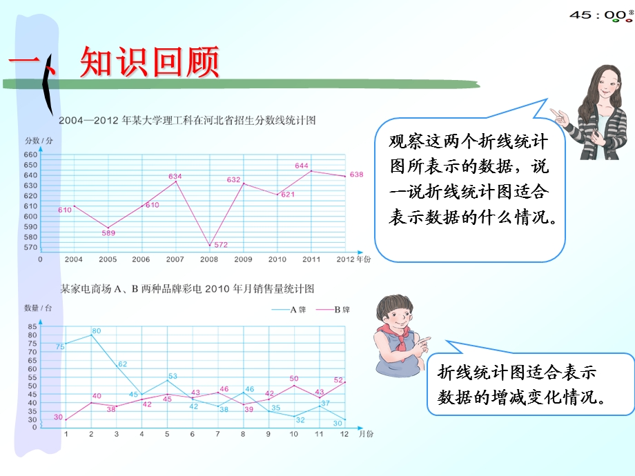 人教版《折线统计图总复习》(公开课)ppt课件.pptx_第2页