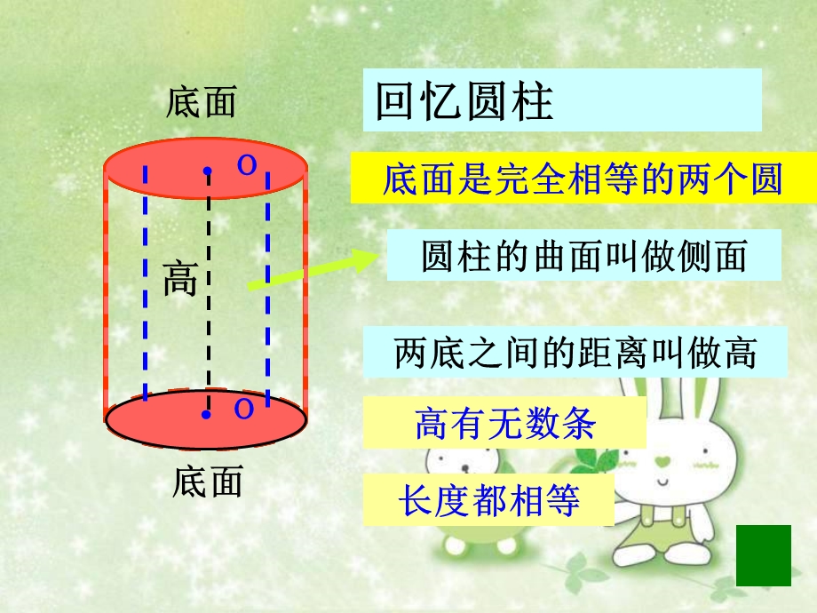 人教版六年级数学下册第二单元《圆锥的认识》ppt课件.ppt_第3页