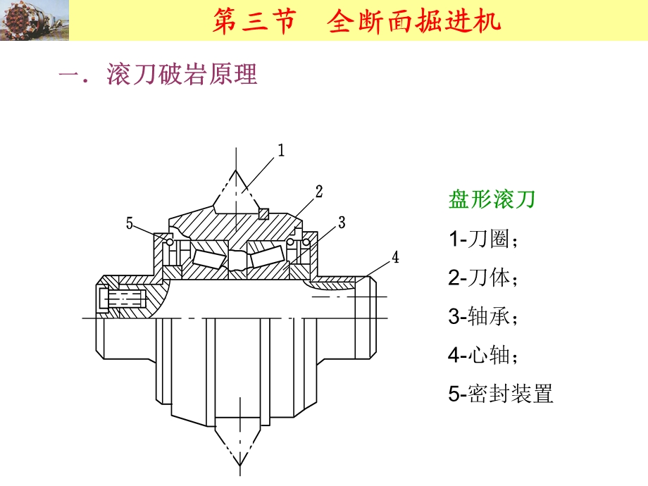 全断面掘进机ppt课件.ppt_第3页