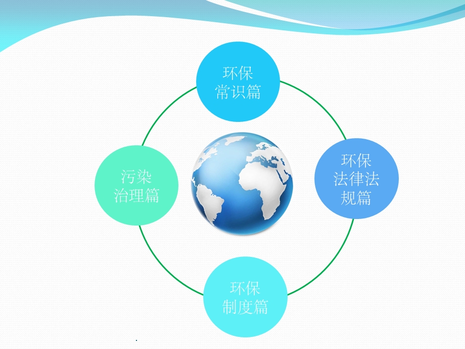 企业环保环境保护管理培训ppt课件.ppt_第2页