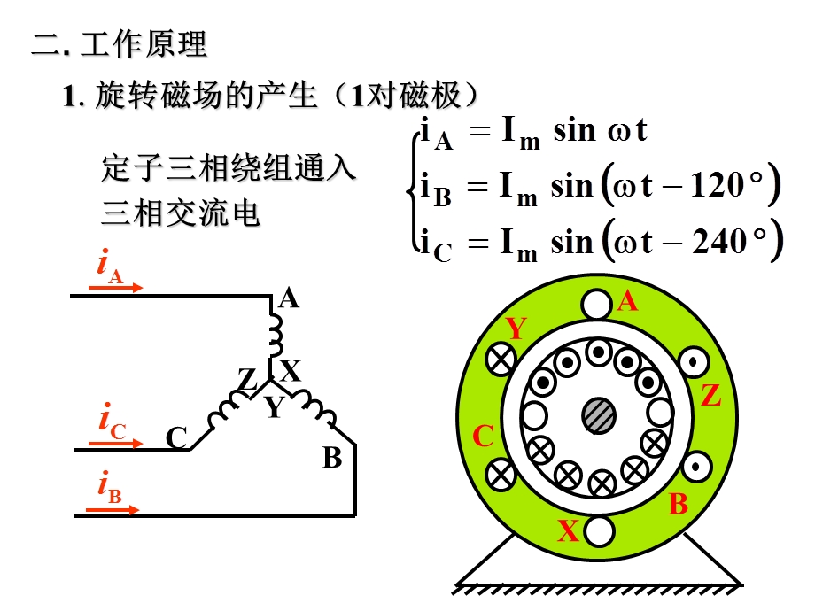 交流电动机工作原理及特性ppt课件.ppt_第3页