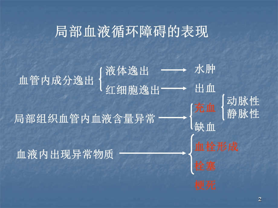 临本局部血液循环障碍PPT课件.ppt_第2页