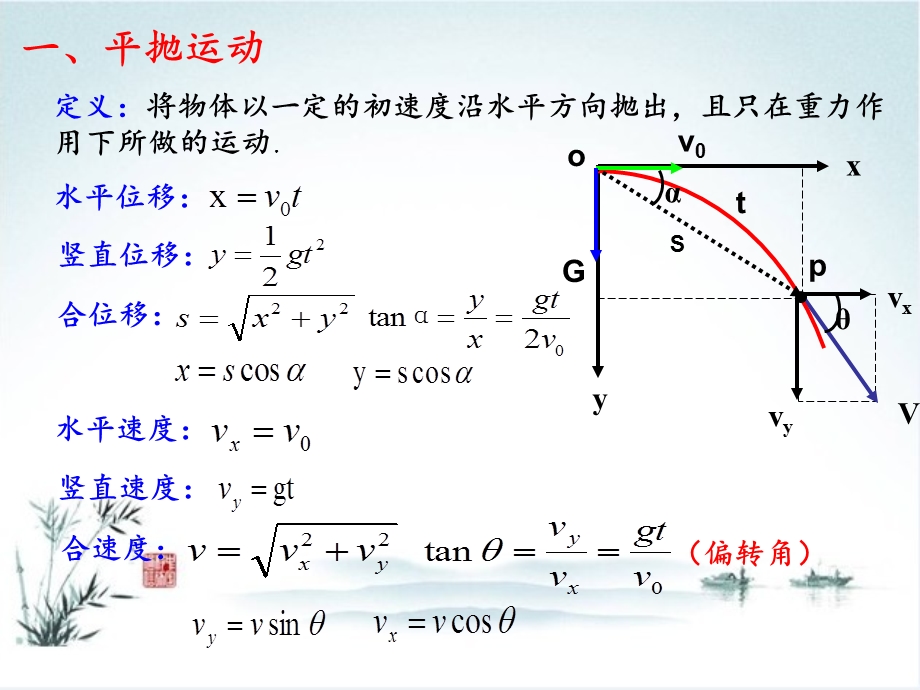 专题《类平抛运动》ppt课件.ppt_第2页