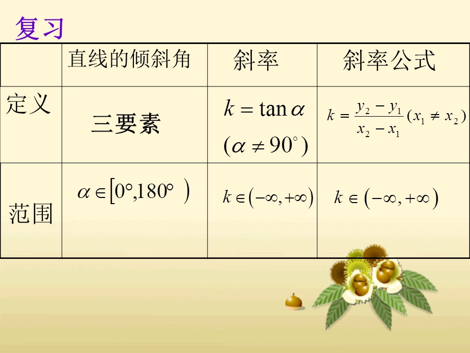 两条直线的平行与垂直的判定ppt课件.ppt_第2页