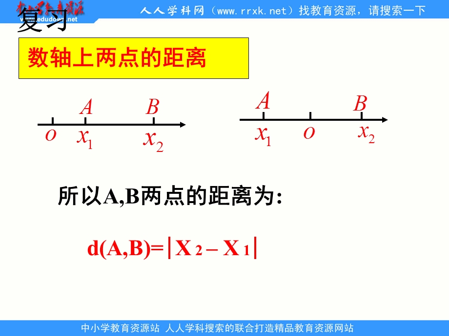 中职数学基础模块下册《两点间距离公式及中点坐标公式》ppt课件.ppt_第1页