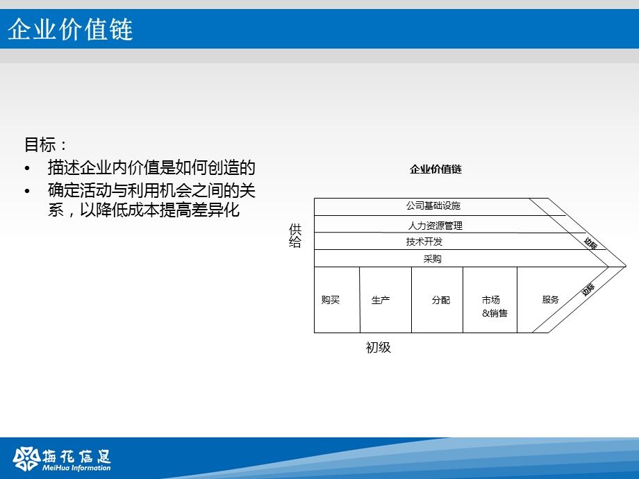 企业价值链分析 精美PPT课件模板.ppt_第2页