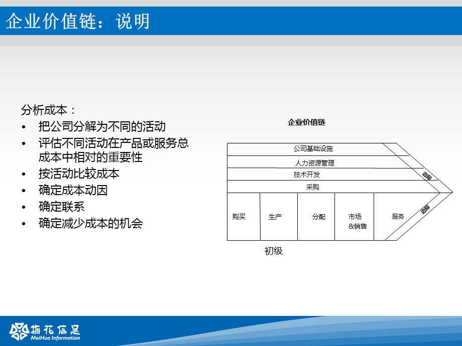 企业价值链分析 精美PPT课件模板.ppt_第3页