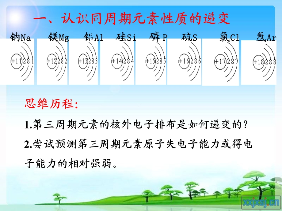 优质课元素周期表的应用稿ppt课件.ppt_第3页