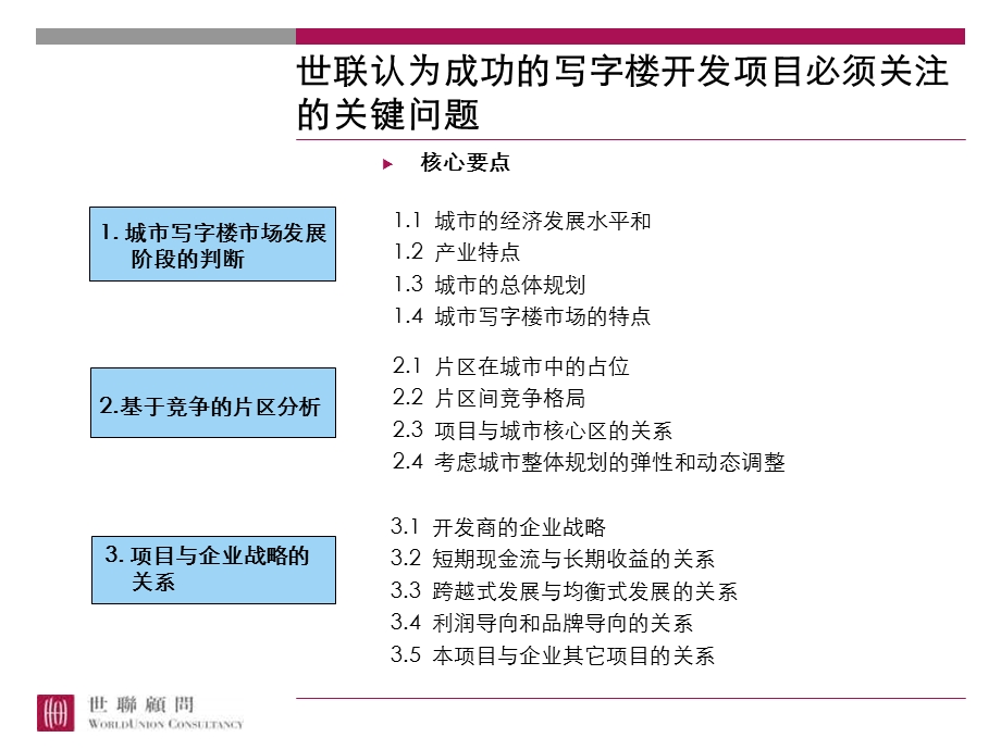 世联地产公司写字楼顾问经验ppt课件.ppt_第3页