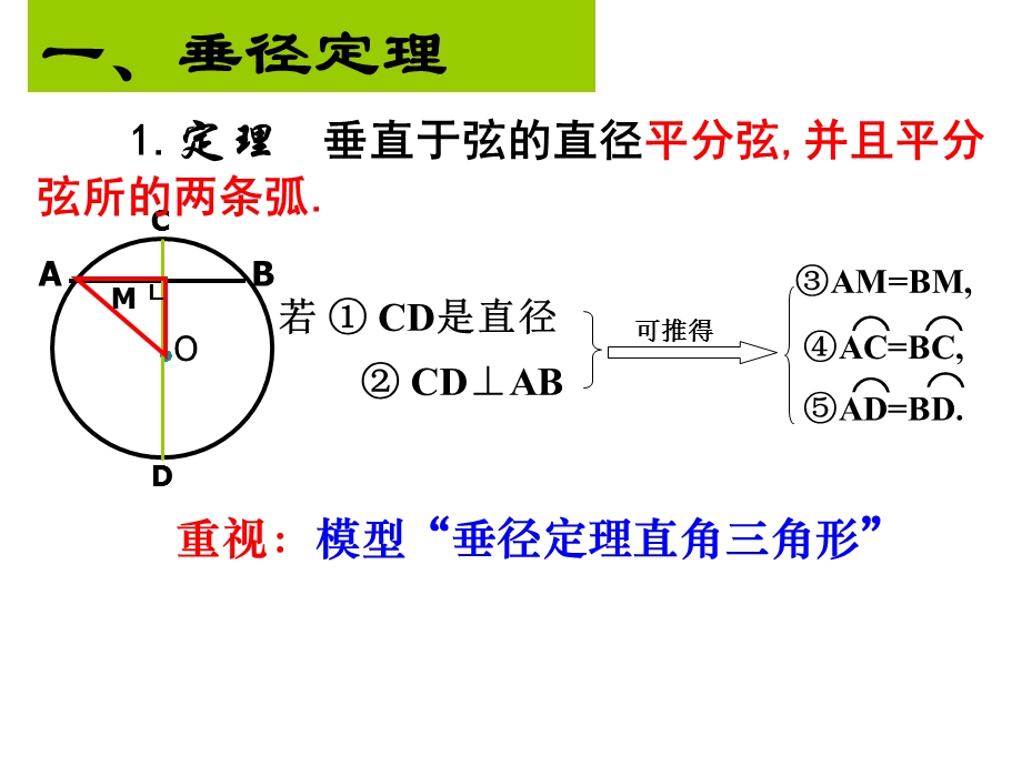 九年级数学圆的复习ppt课件.ppt_第3页