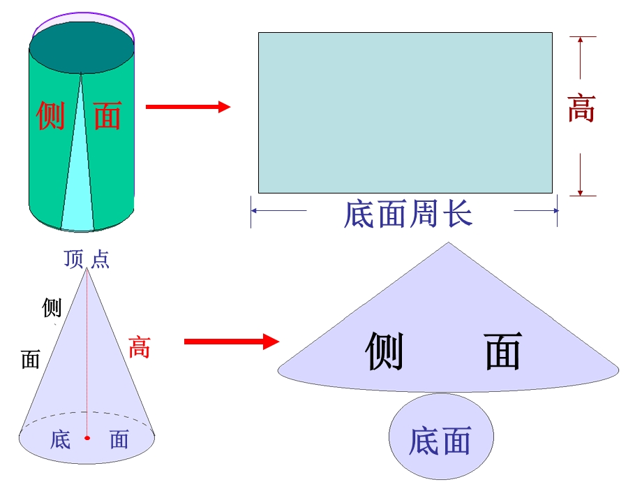 人教版六年级下册圆柱与圆锥整理复习ppt课件.ppt_第3页