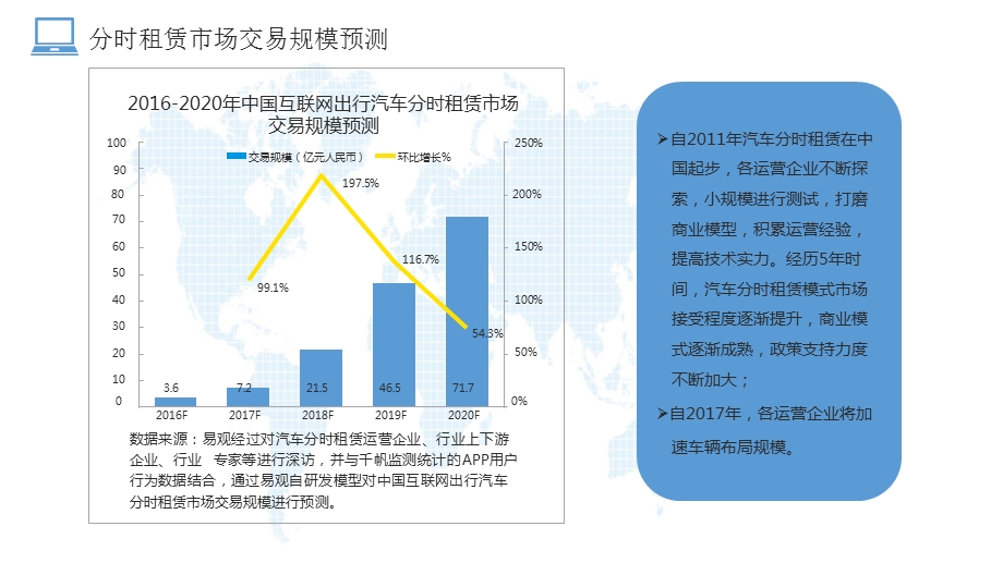 共享汽车分时租赁解决方案ppt课件.pptx_第3页