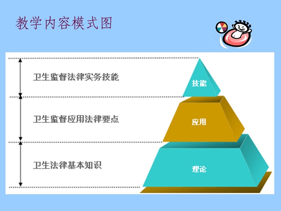 公共卫生法律法规与监督学PPT课件.ppt_第2页