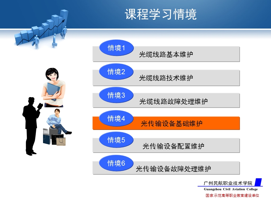 光传输线路与设备维护学习情境四PPT课件.ppt_第2页