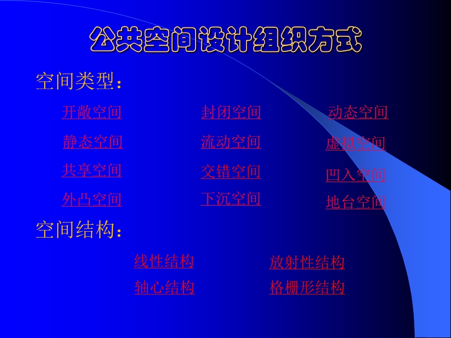 公共空间设计类型与结构ppt课件.ppt_第2页