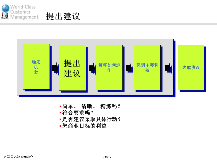 世界级销售拜访培训教程ppt课件.ppt_第2页