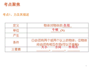 人教版八年级物理下册期末总复习(精华版)ppt课件.ppt