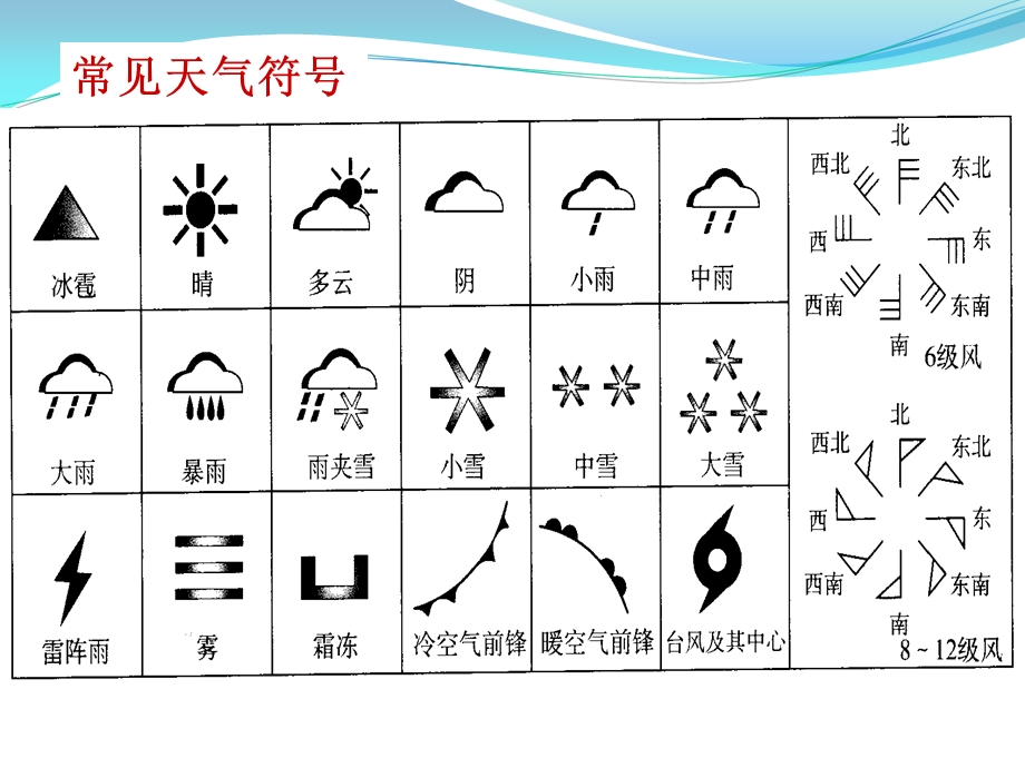 世界地理ppt课件 世界气候.ppt_第3页