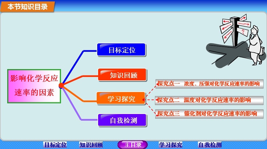 人教版化学选修四《影响化学反应速率的因素》ppt课件.ppt_第2页