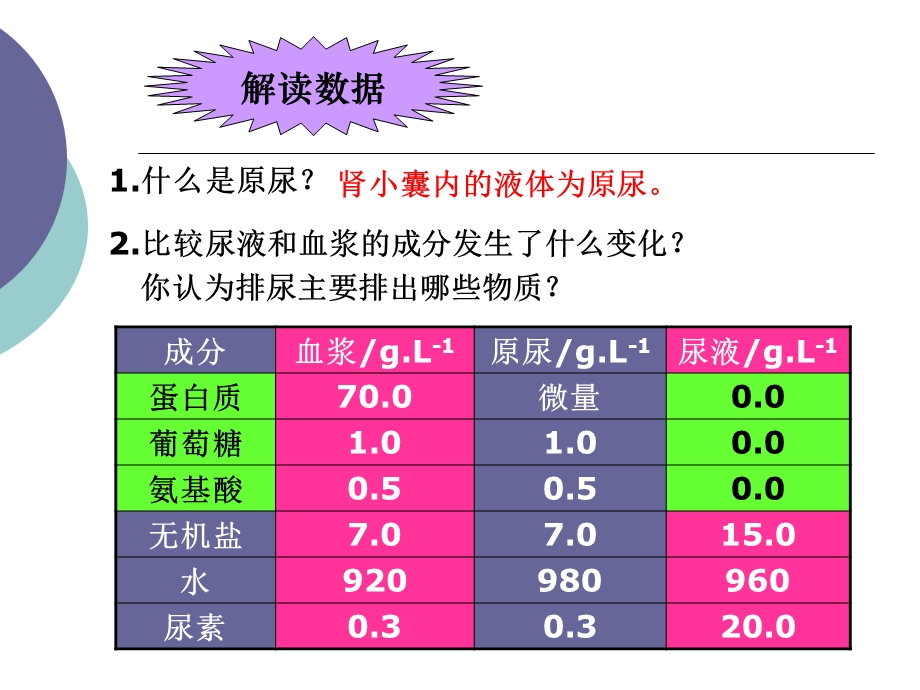 人体内废物的排出 ppt课件.ppt_第3页