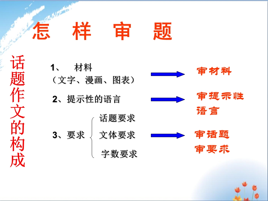 以“成长”为话题作文讲评 ppt课件(推荐).ppt_第3页