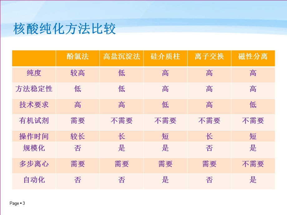 全自动核酸提取仪介绍ppt课件.ppt_第3页