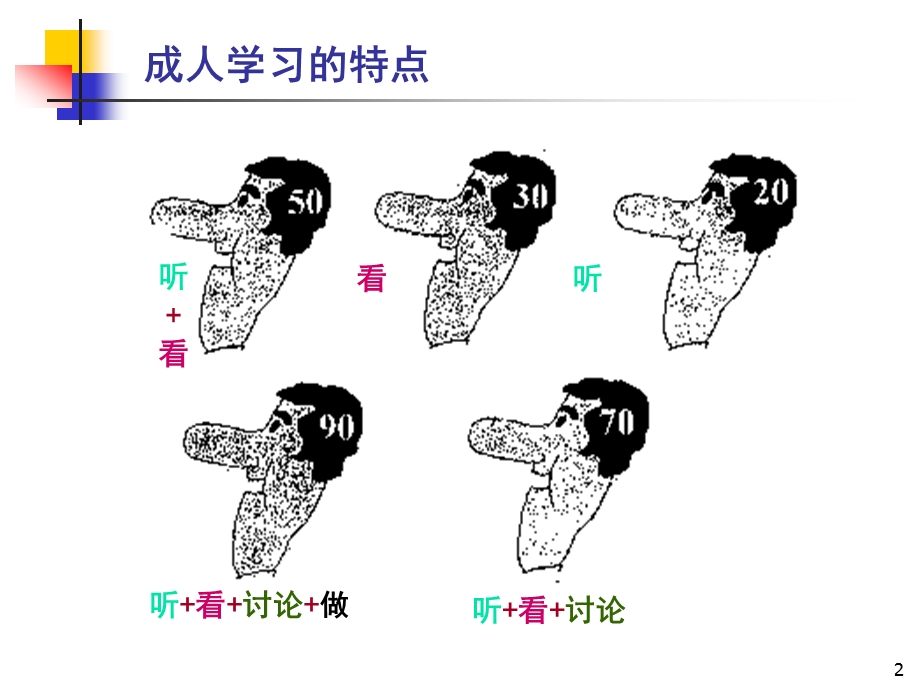 做好精益生产提高效率降低成本分析ppt课件.ppt_第2页